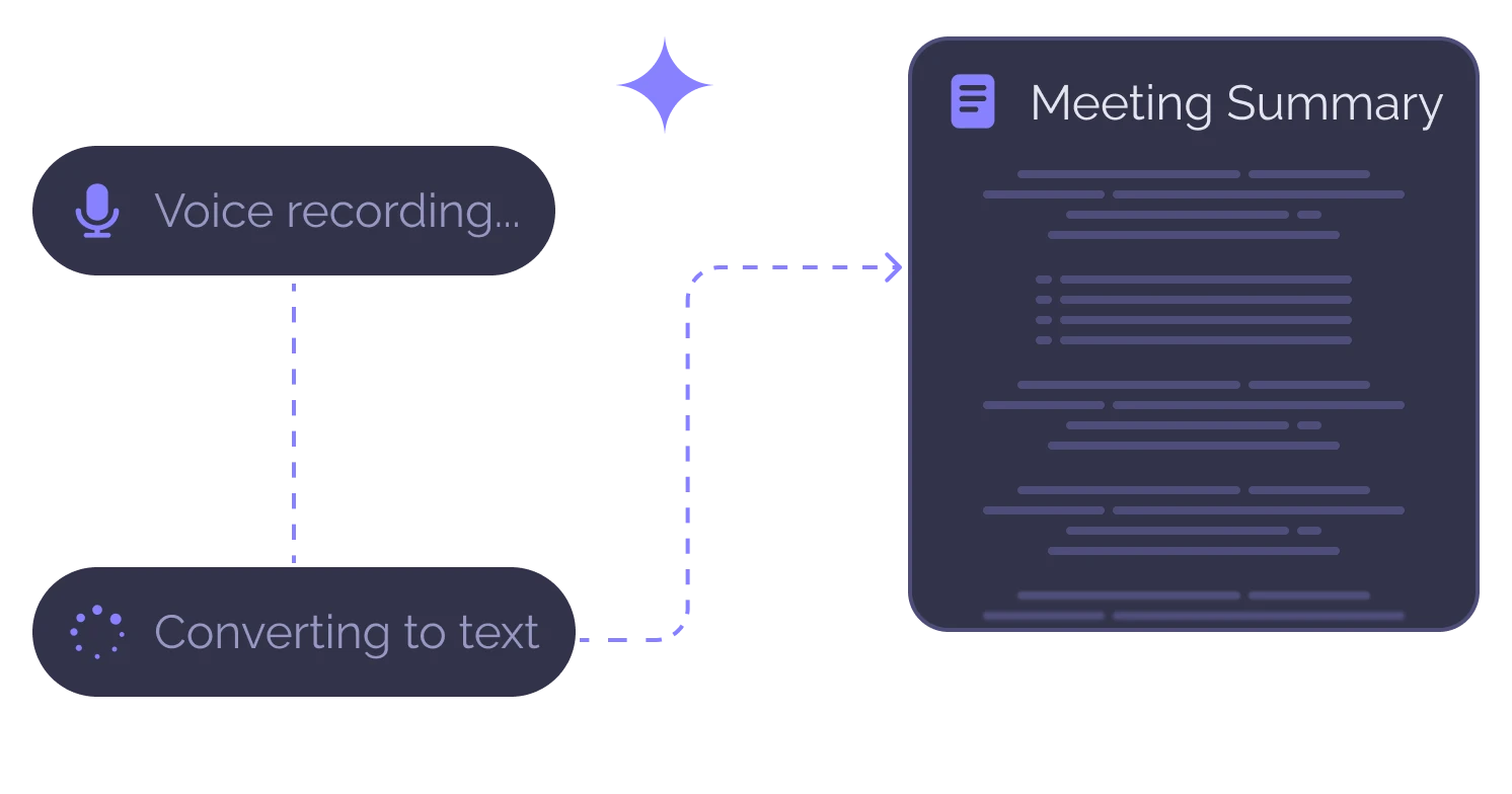 Turn Conversations Into Insights